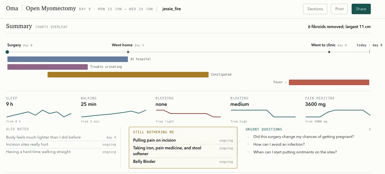 Oma recovery report showing a surgery timeline, symptom charts, notes and urgent questions